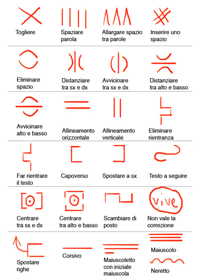 Editing e correzione di bozze: i simboli